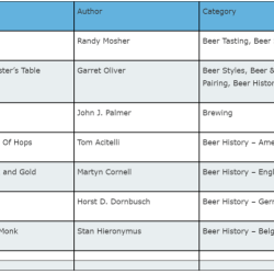 Cicerone level 1 test answers