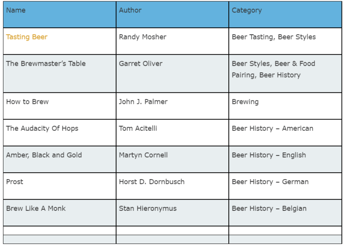 Cicerone level 1 test answers