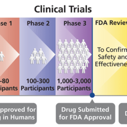 In trial 1 of an experiment a cart moves