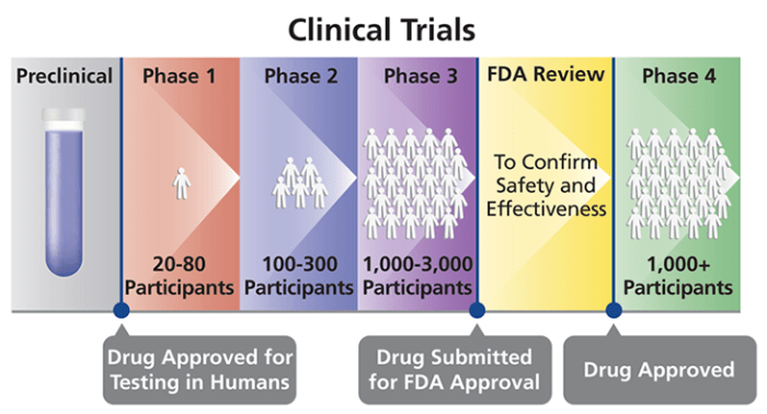 In trial 1 of an experiment a cart moves