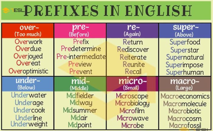 Prefixes 7esl useful sentence esl worksheets