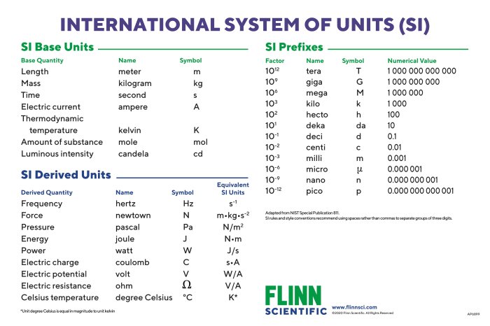 Prefixes prefix word words allaboutlearningpress suffixes comprehension