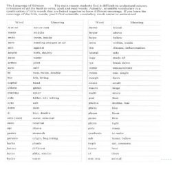 The language of science worksheet answers