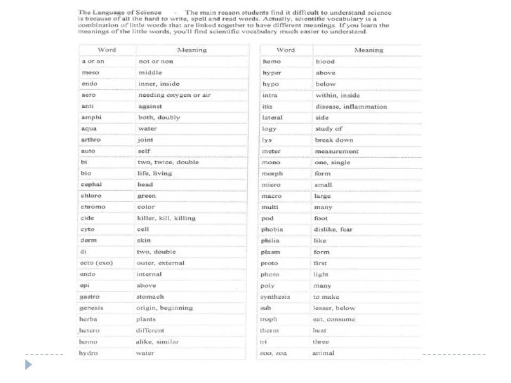 The language of science worksheet answers