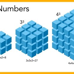 Cube numbers number sequence illustrated natural series