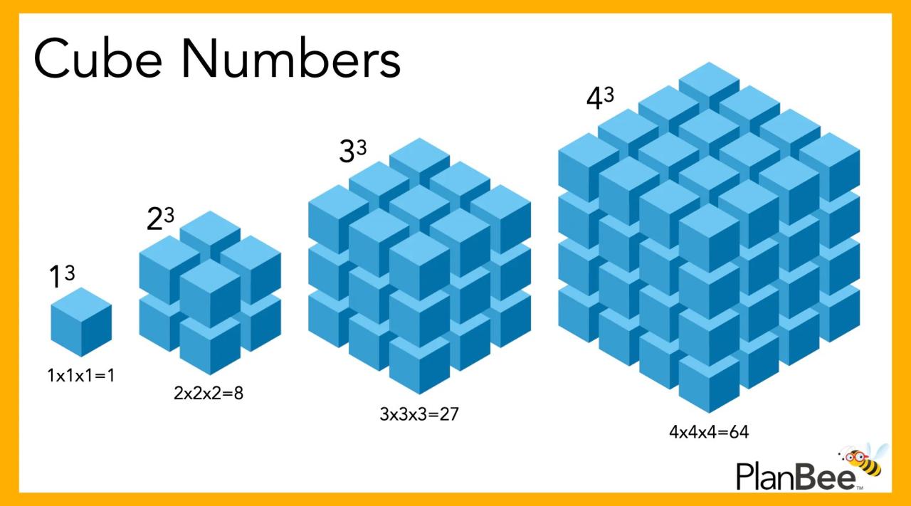 Cube numbers number sequence illustrated natural series