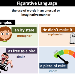 Figurative language in a raisin in the sun