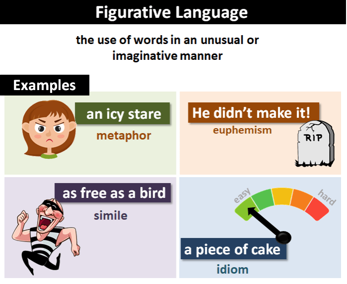 Figurative language in a raisin in the sun