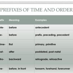 Prefix with time or logue