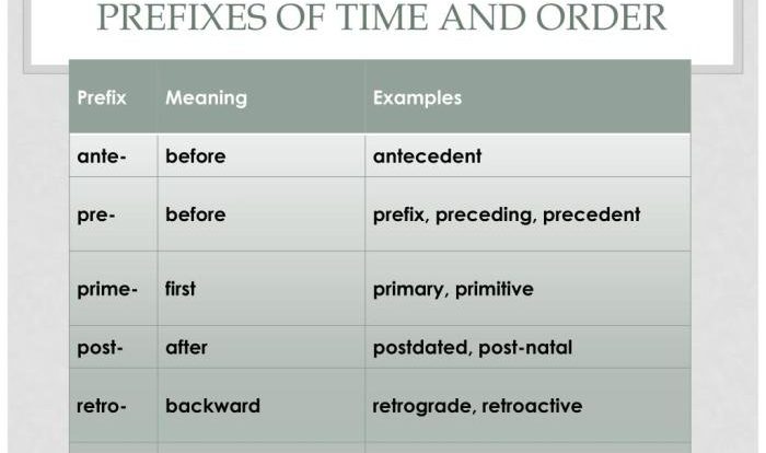 Prefix with time or logue