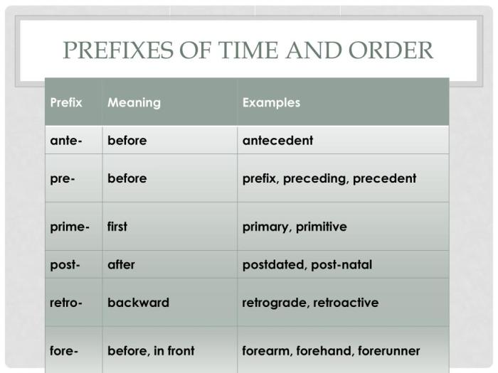 Prefix with time or logue