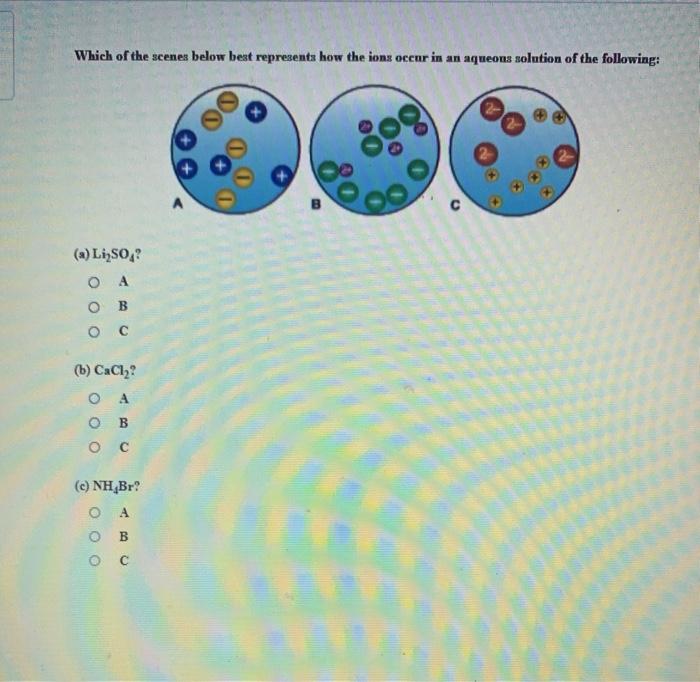 The following picture of an aqueous solution best represents