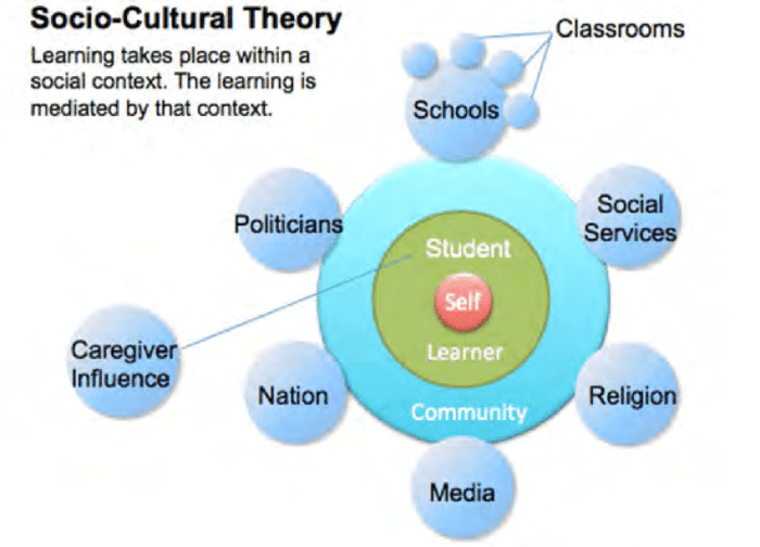 Critics of sociocultural theory argue that it is