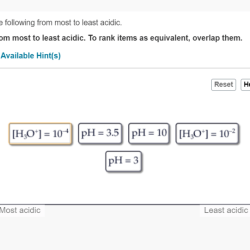 Acidic rank least transcribed