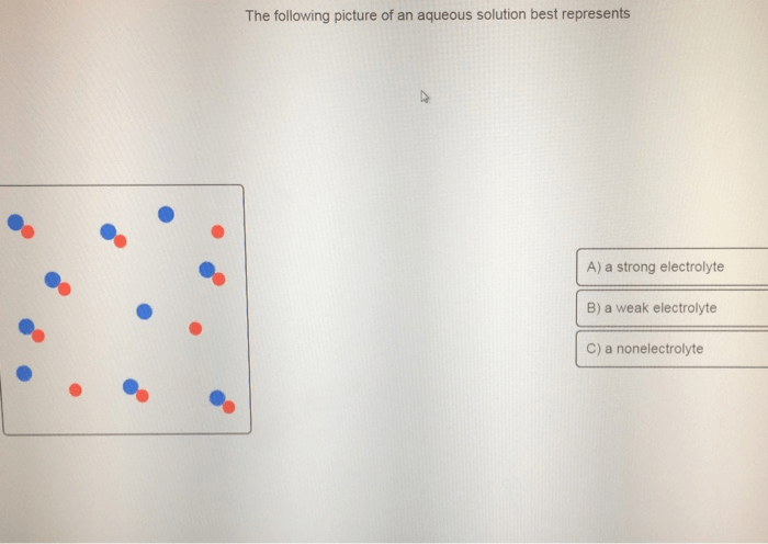 Diagrams solution represents naf