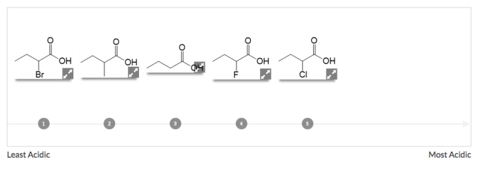 Rank the following acids from least acidic to most acidic