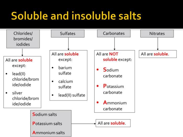 Soluble and insoluble salts lab 15 answers